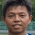 Hon Sheung Fai Wilson